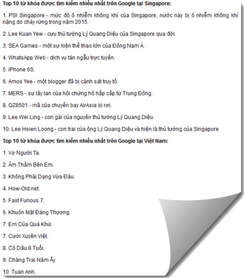 nguoi viet quan tam dieu gi tren mang trong 3 ngay dau nam hinh 2 hinh anh 2