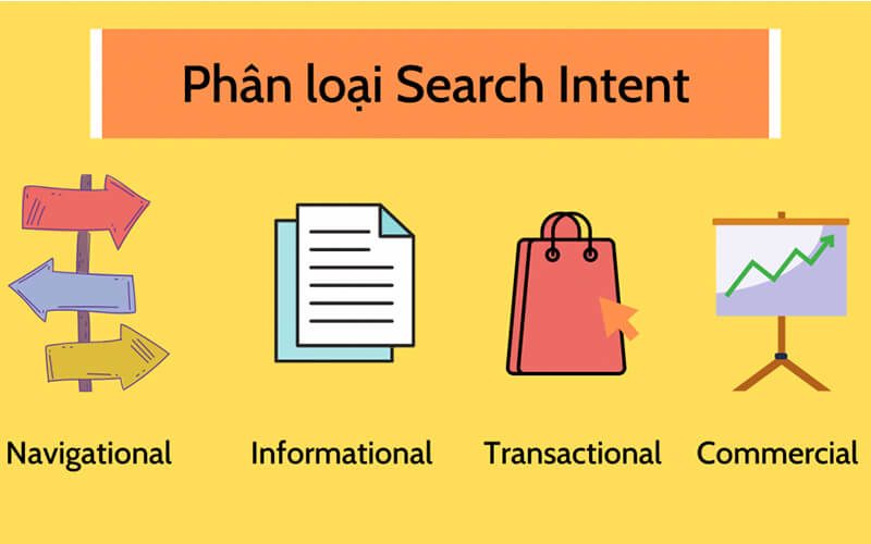 Phân loại Search intent