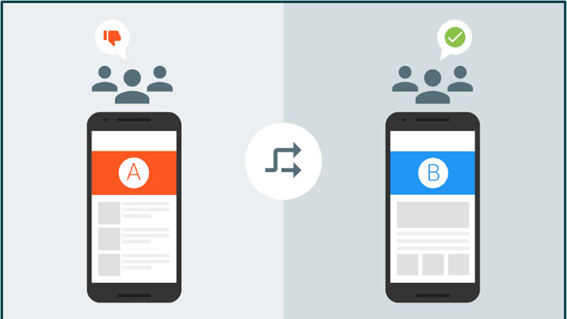 kỹ thuật a/b testing