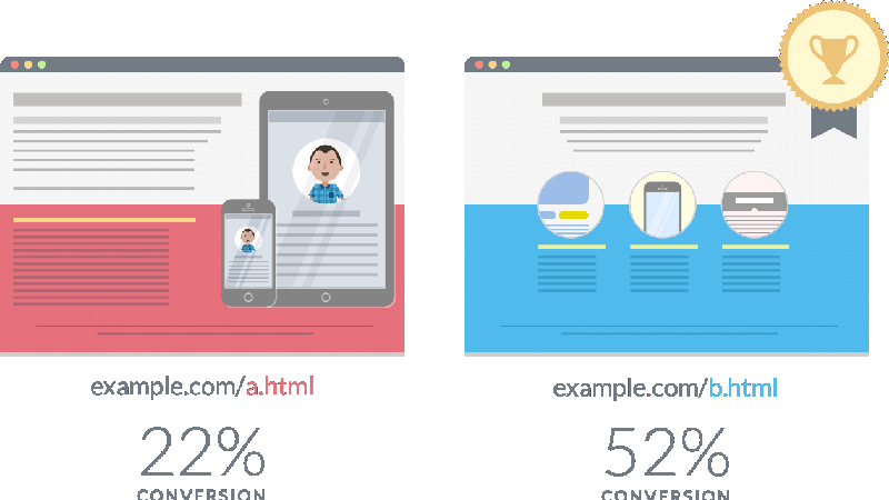 A/B testing
