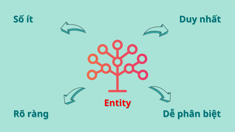 seo entity là gì