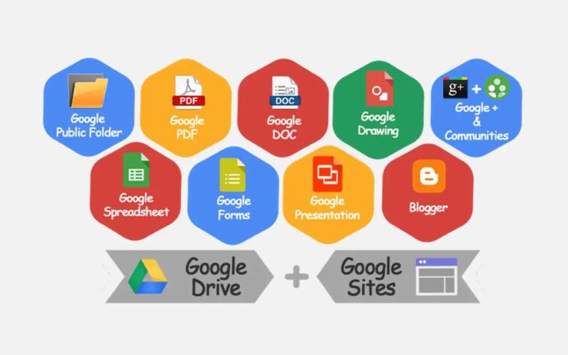Google stacking là gì?