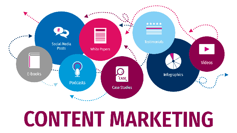 Internet marketing là gì