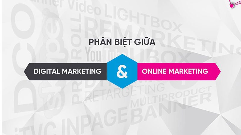 Internet marketing là gì
