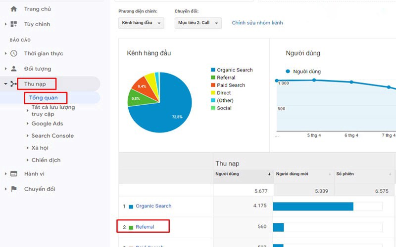 Referral Traffic là gì?