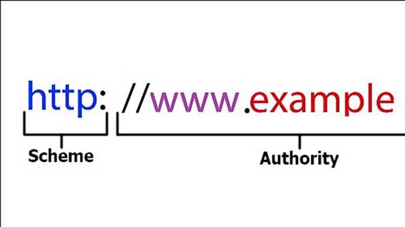 nhập url la gì