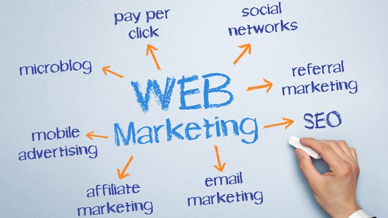 Internet marketing 